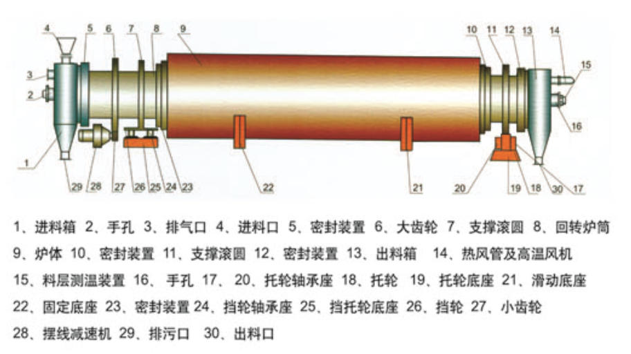 回转炉2.jpg